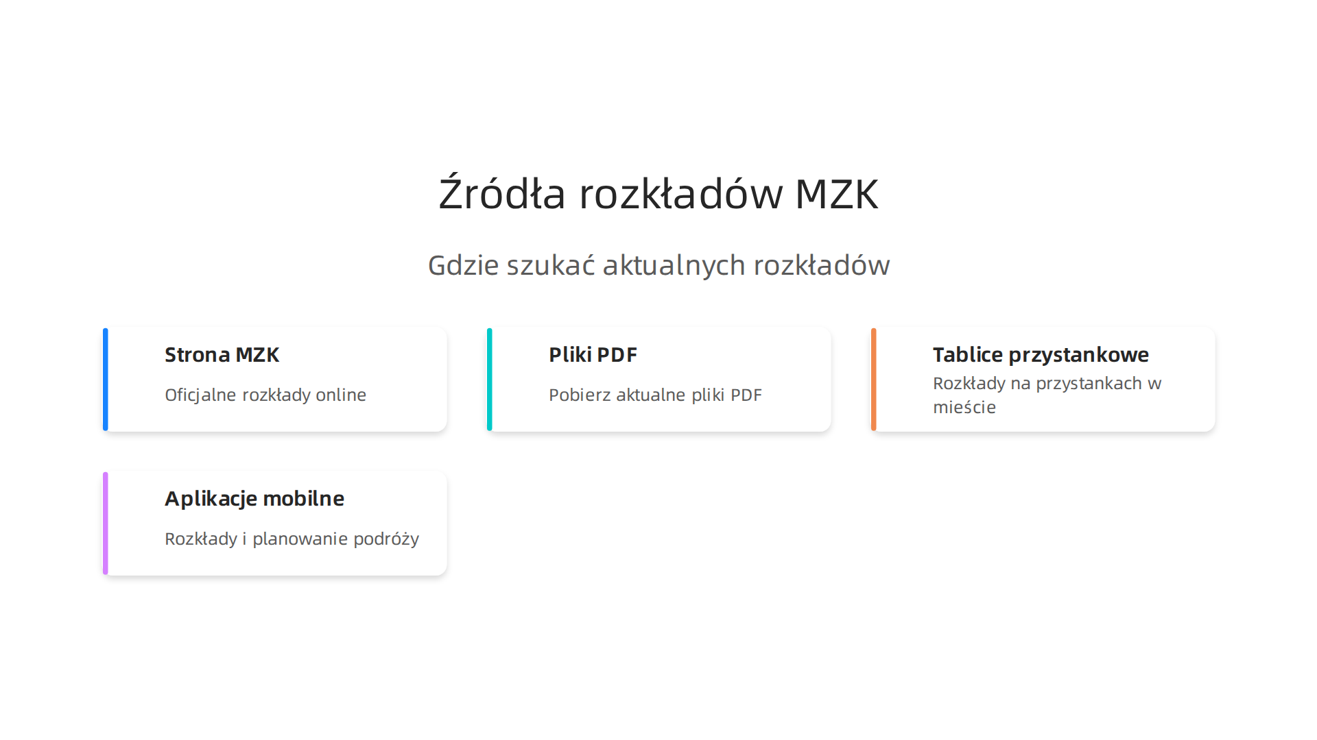 Diagram przedstawiający główne źródła, gdzie pasażerowie mogą znaleźć aktualne rozkłady jazdy komunikacji miejskiej w Bydgoszczy, od stron www po aplikacje.