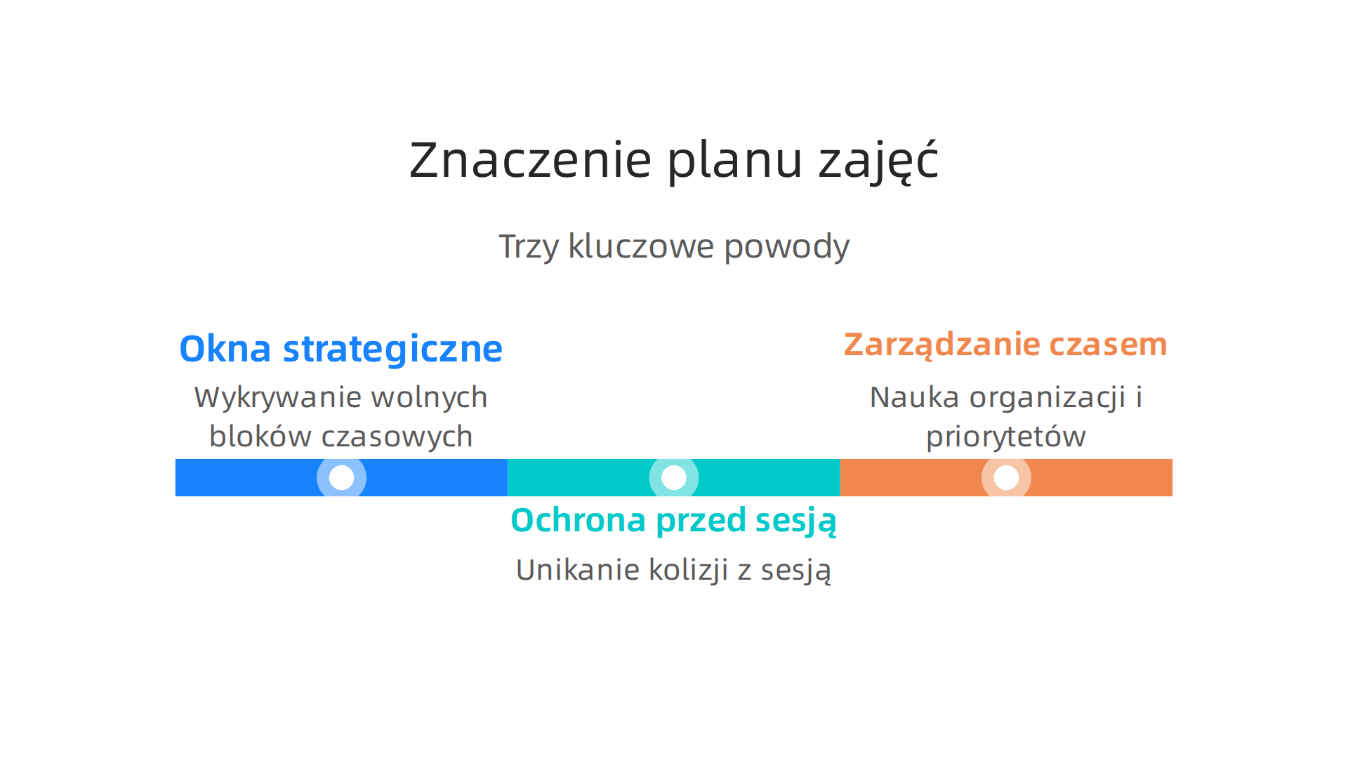 Rozumienie swojego planu zajęć to podstawa efektywnego łączenia nauki z rozwojem biznesu online.