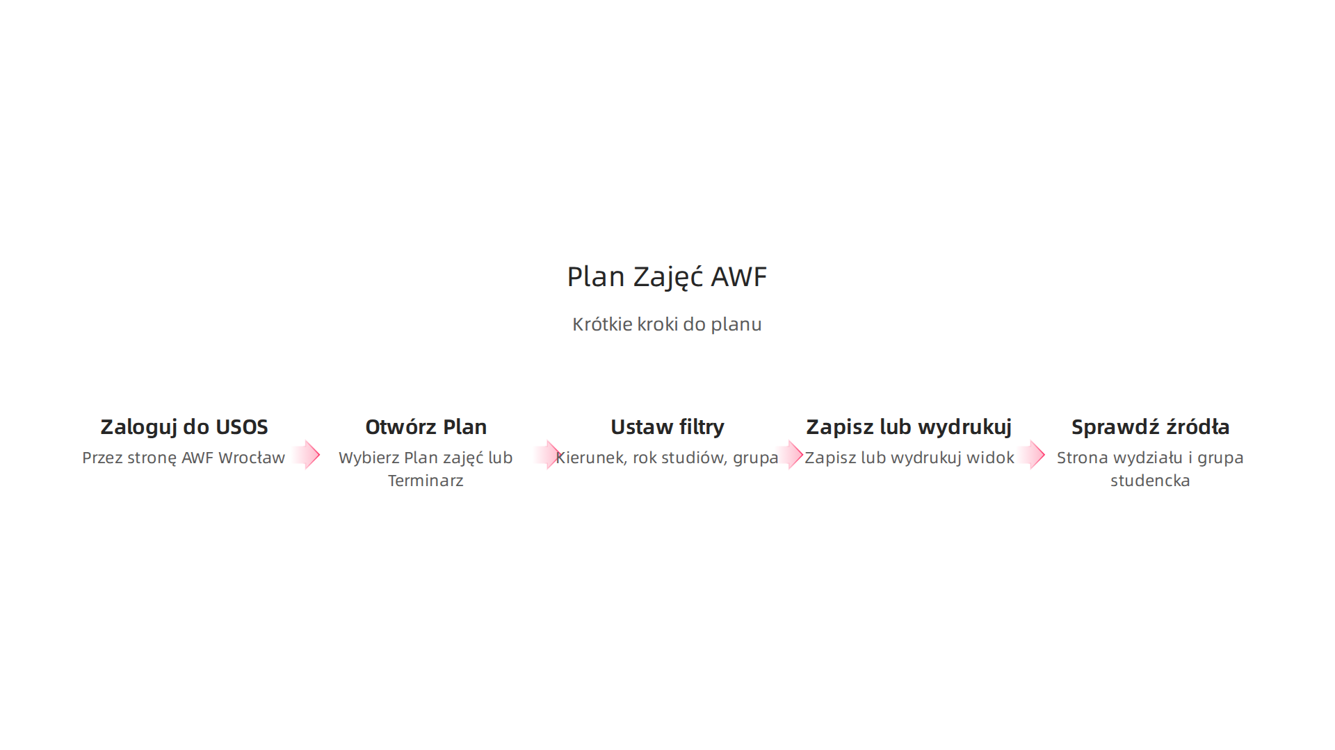 Proces odnalezienia i potwierdzenia swojego planu zajęć jest prosty, wymaga jedynie dostępu do uczelnianych systemów online.