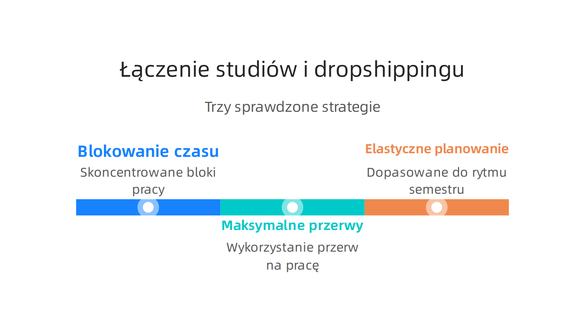 Efektywne strategie pomagają studentom budować dochodowy biznes dropshippingowy, nie rezygnując z edukacji.