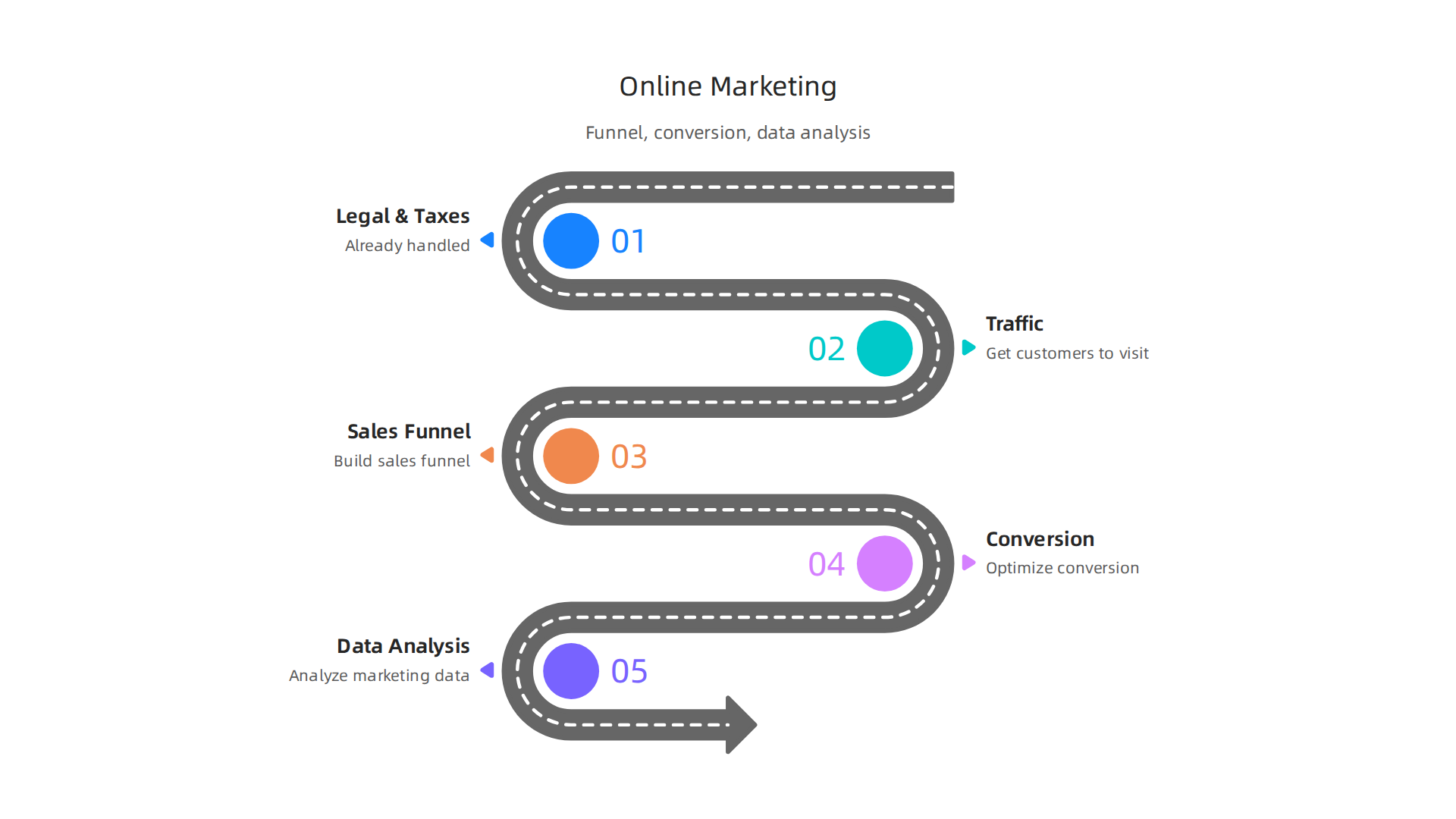 Infografika ilustrująca proces budowania lejka sprzedażowego, optymalizacji konwersji i analizy danych w marketingu online dla e-commerce.