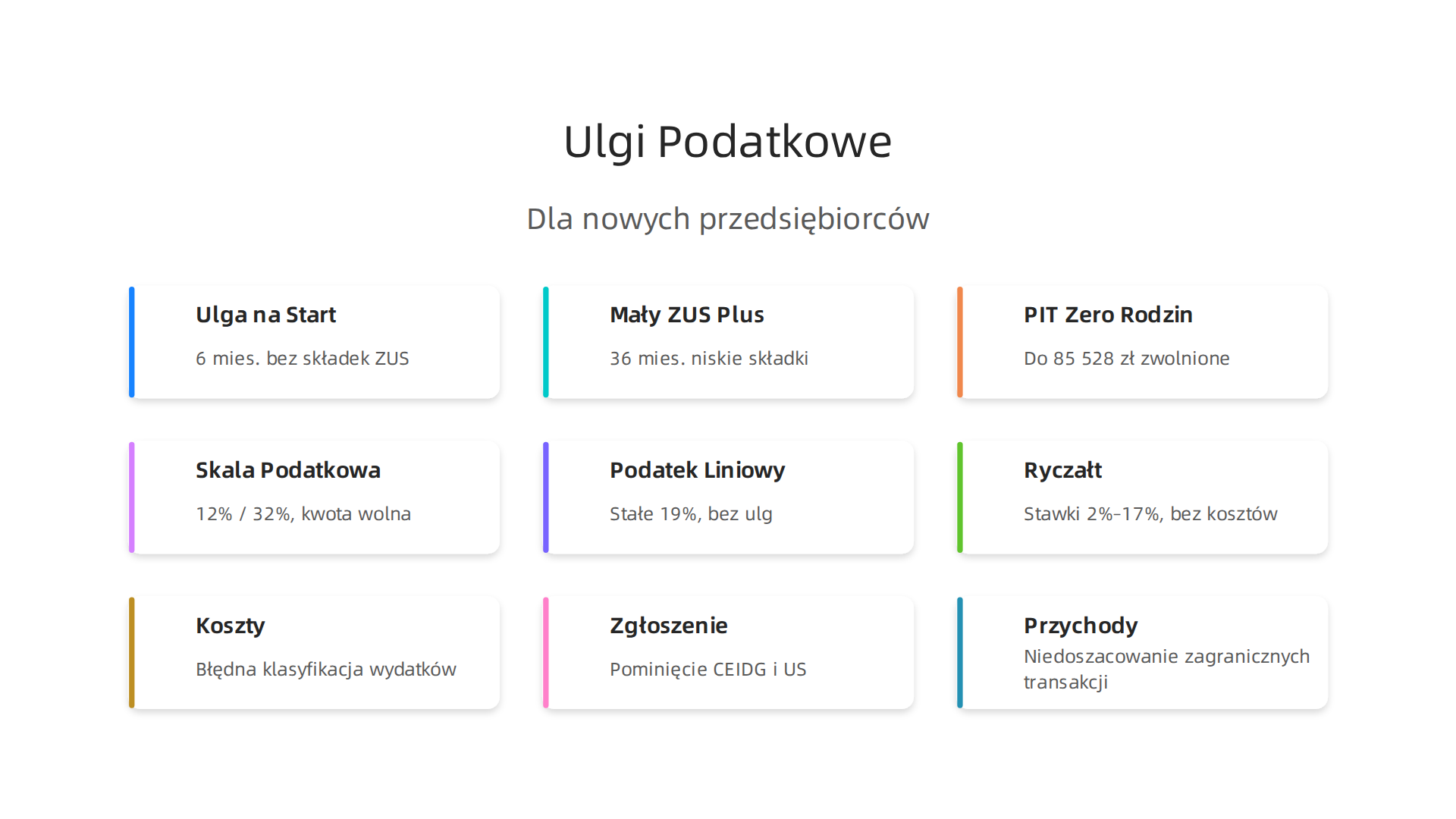 Przegląd podstawowych ulg podatkowych dostępnych dla nowych przedsiębiorców w Polsce.