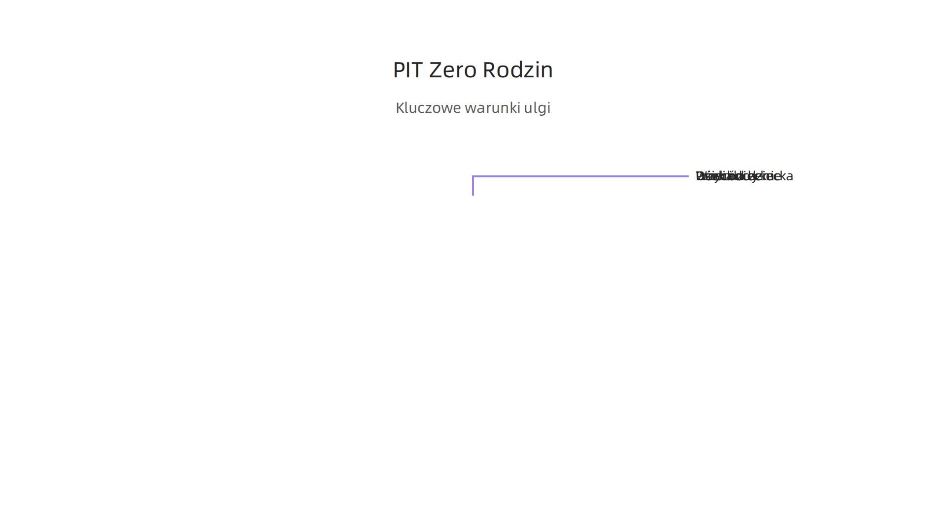 Kluczowe warunki, które należy spełnić, aby skorzystać z ulgi 'PIT Zero dla Rodzin'.
