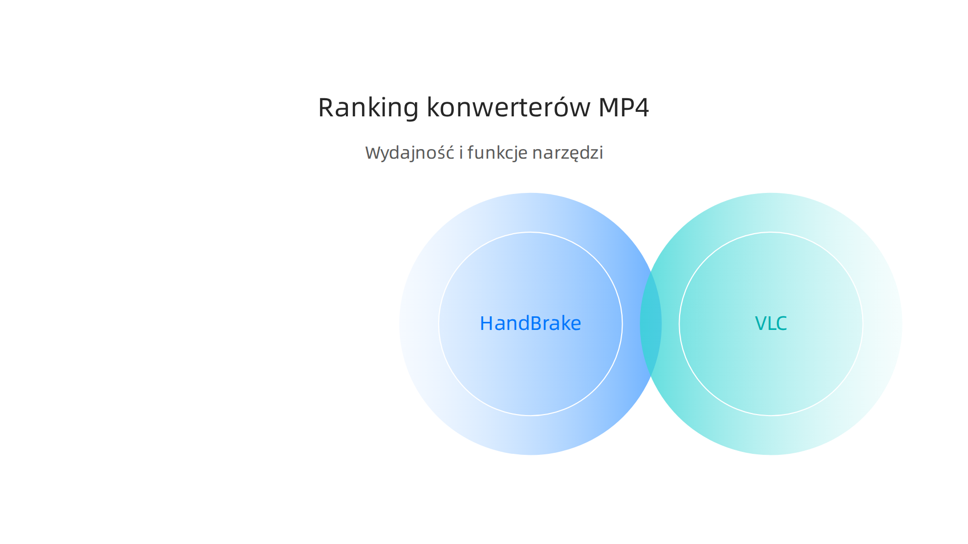 Tabela porównawcza darmowych konwerterów MP4, prezentująca ich wydajność i funkcje w kontekście specyficznych potrzeb dropshippingu.