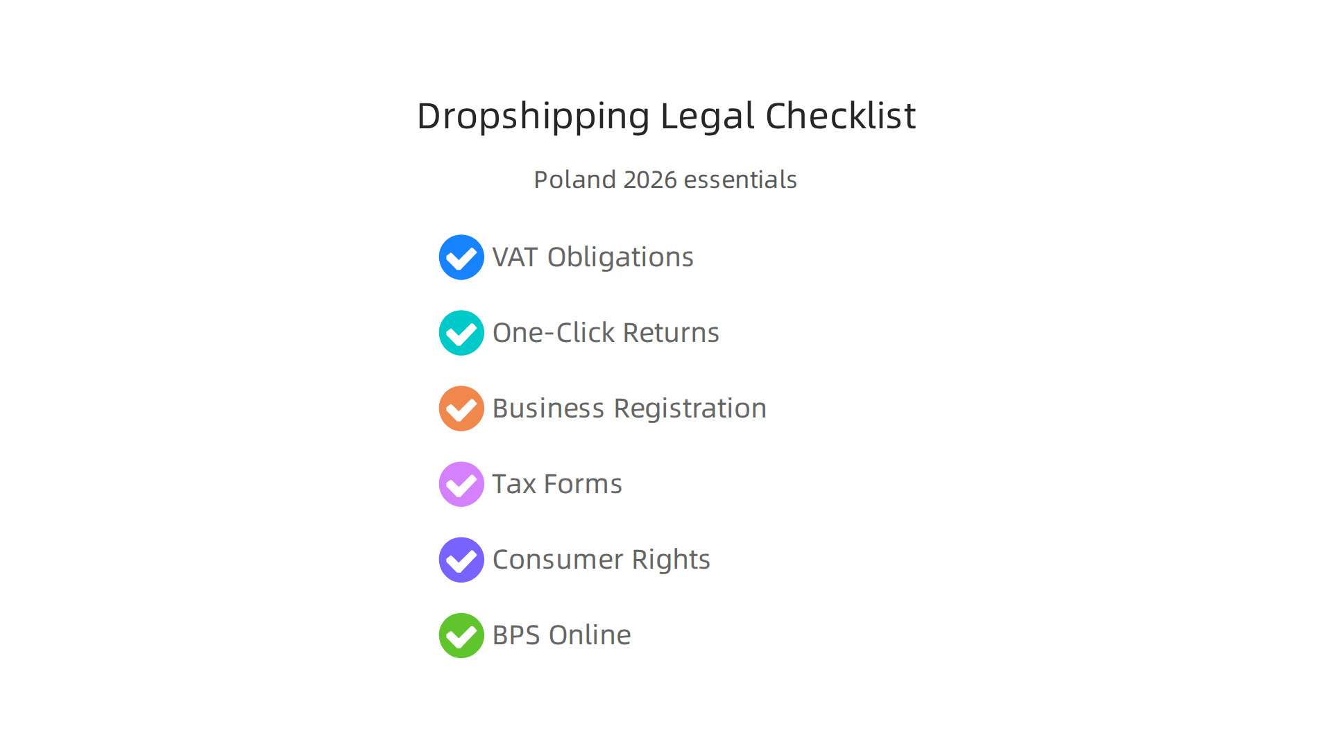 An essential infographic checklist for dropshippers in Poland covering VAT obligations (thresholds, OSS), new consumer rights (one-click returns from June 2026), business registration (JDG), and various tax forms.