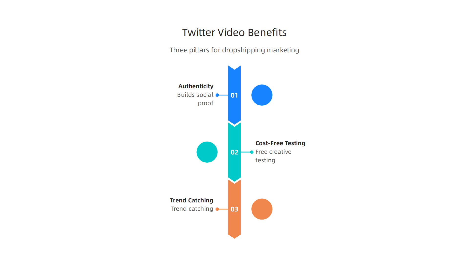 Key advantages of integrating authentic Twitter videos into dropshipping marketing strategies.